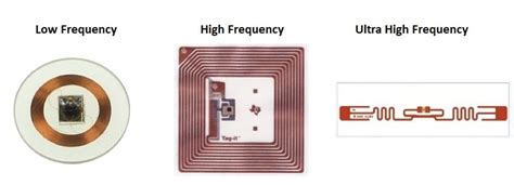 rfid chip antenna suppliers|rfid equipment for sale.